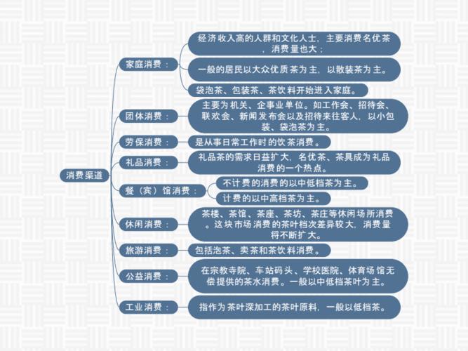 茶叶公司营销策划方案策划书(可编辑思维导图下载).pdf